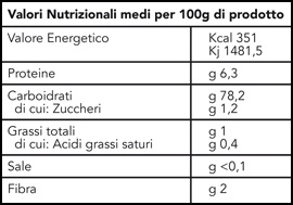 Valori nutrizionali